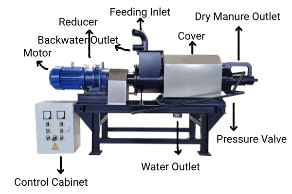 Structure of Small Screw Press Dewatering Equipment