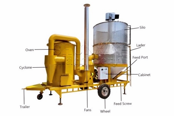 Components of A Portable Grain Dryer