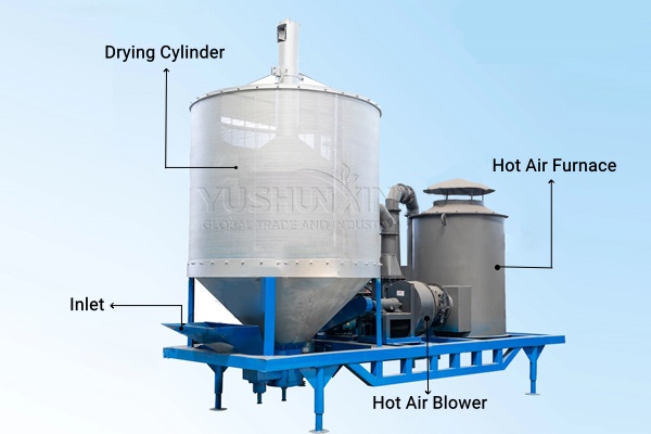 Mechincal System in Mobile Grain Drying Equipment