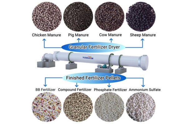 Finished Granular Fertilizer by Rotary Dryer