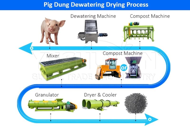 How to Dry Pig Manure? | From 65% to 10% Moisture Reduction